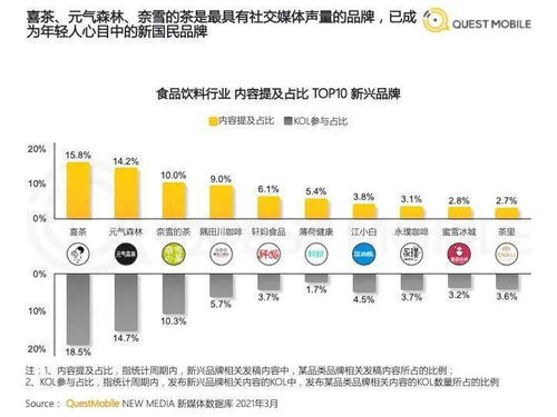 浅析全国饮品品牌加盟费用结构及差异