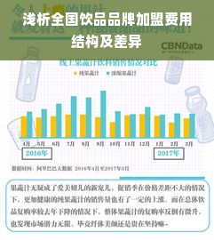 浅析全国饮品品牌加盟费用结构及差异