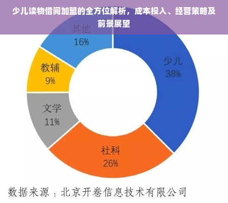 少儿读物借阅加盟的全方位解析，成本投入、经营策略及前景展望