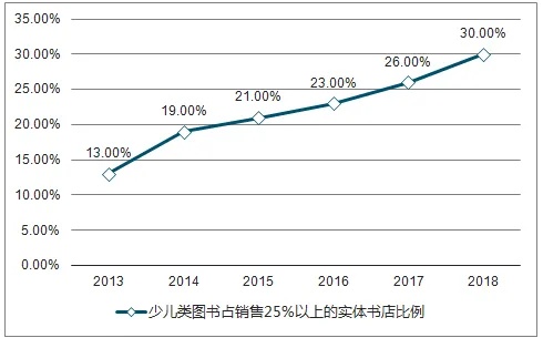 少儿读物借阅加盟的全方位解析，成本投入、经营策略及前景展望