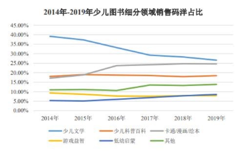 少儿读物借阅加盟的全方位解析，成本投入、经营策略及前景展望