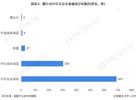 北京加油站加盟现状及前景分析，探究个人加油站加盟数量与发展趋势