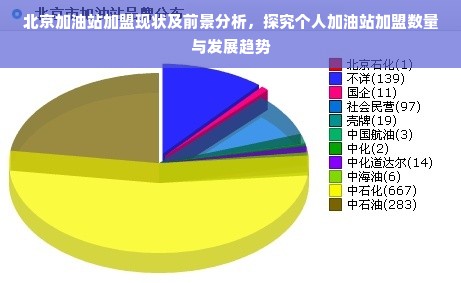 北京加油站加盟现状及前景分析，探究个人加油站加盟数量与发展趋势