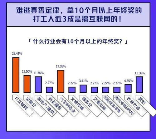 头发护理加盟费用全面解析，投资成本与收益展望