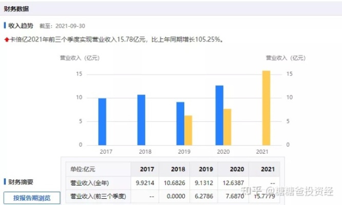 烧烤研究所加盟背后的故事，投资者如何承受亏损的财务挣扎