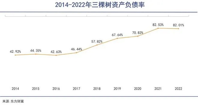 烧烤研究所加盟背后的故事，投资者如何承受亏损的财务挣扎