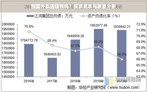 加盟外卖店赚钱吗？投资成本与收益分析