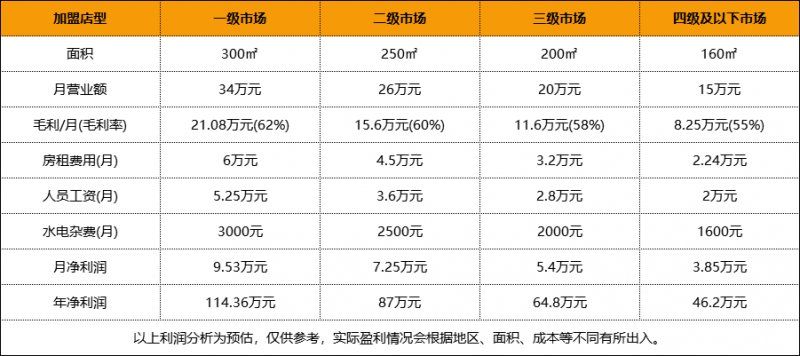 衣邦人加盟的费用与投资考量，深度解析加盟成本与潜在收益