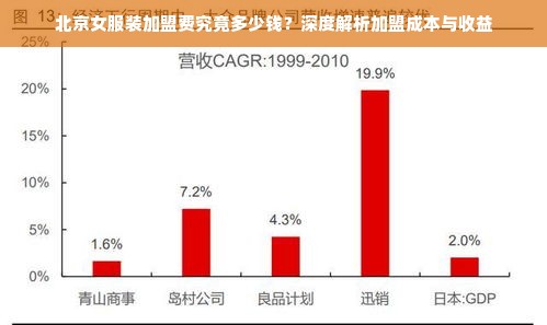 北京女服装加盟费究竟多少钱？深度解析加盟成本与收益