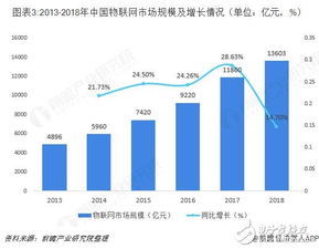 合肥互联网回收加盟，成本与机会的全面剖析