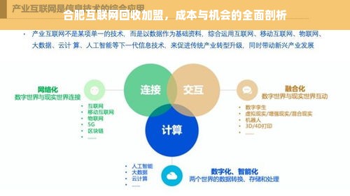 合肥互联网回收加盟，成本与机会的全面剖析