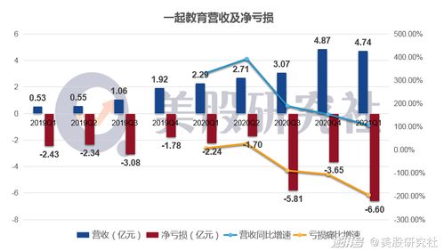 米林县卤菜店加盟详解，投入与预期的收益权衡