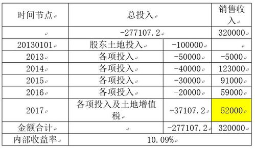 广安品牌茄汁面加盟费深度解析，投资成本与预期收益的全面剖析