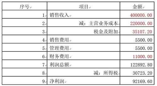 凯芙兰加盟费用详解，投资成本与潜在收益分析