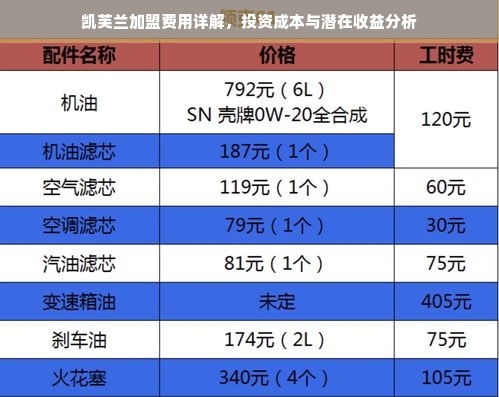 凯芙兰加盟费用详解，投资成本与潜在收益分析