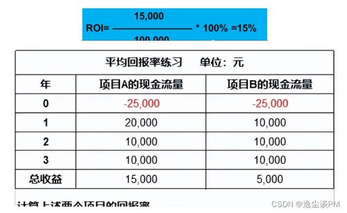 凯芙兰加盟费用详解，投资成本与潜在收益分析