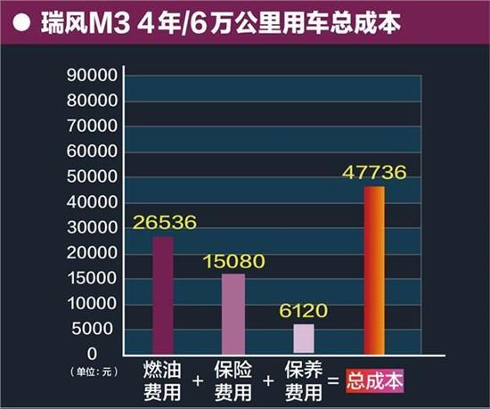 凯芙兰加盟费用详解，投资成本与潜在收益分析