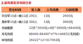 青海加盟普洱茶业务所需投资成本分析