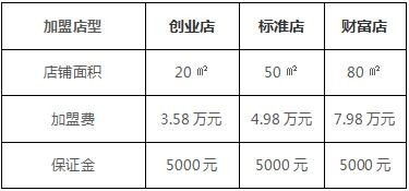 青海加盟普洱茶业务所需投资成本分析