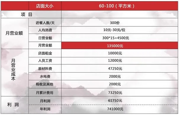 江西老金记加盟费深度解析，投资成本与潜在收益的平衡点