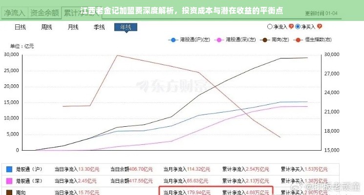 江西老金记加盟费深度解析，投资成本与潜在收益的平衡点