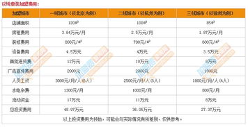 河北服装品牌加盟费用全解析，投入、成本与盈利潜力分析