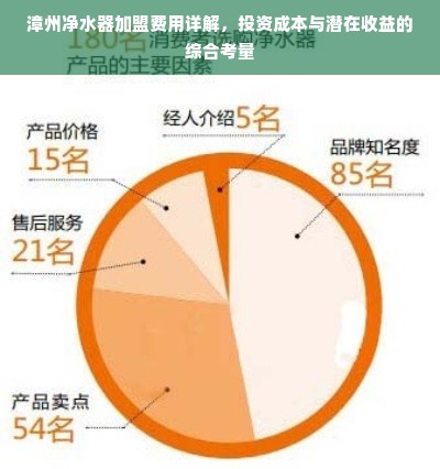 漳州净水器加盟费用详解，投资成本与潜在收益的综合考量