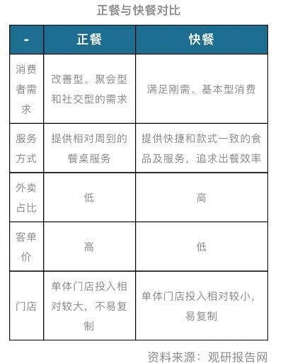 普通食堂连锁加盟费用深度解析，投入与产出的博弈