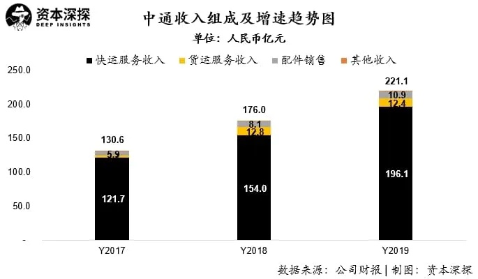 中通快递与快运加盟费用解析，投资门槛及运营前景探讨