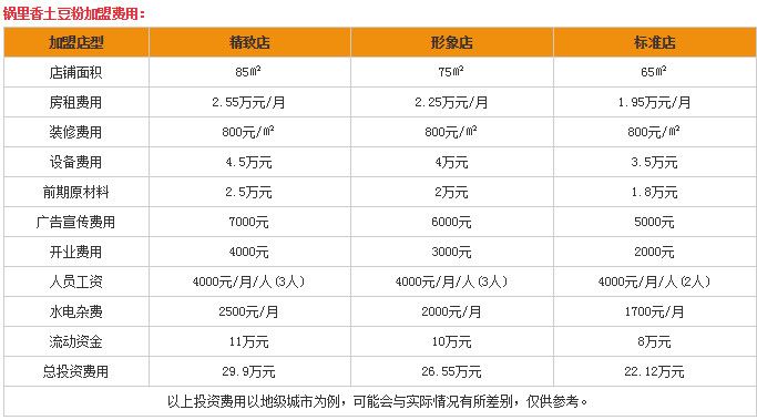 浙江加盟土豆粉店费用详解，投资成本与盈利前景分析