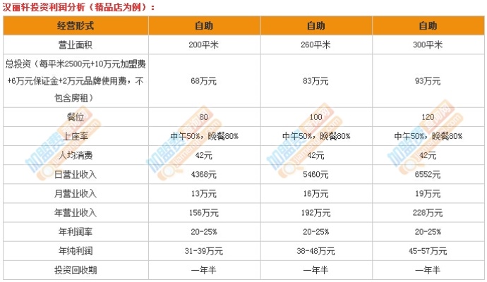 加盟蕲艾艾灸馆的费用分析，投资成本与预期收益的平衡考量