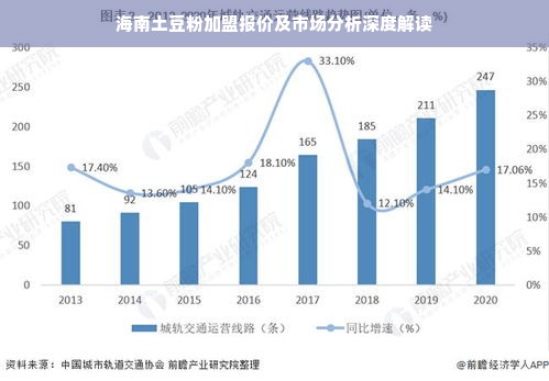 海南土豆粉加盟报价及市场分析深度解读