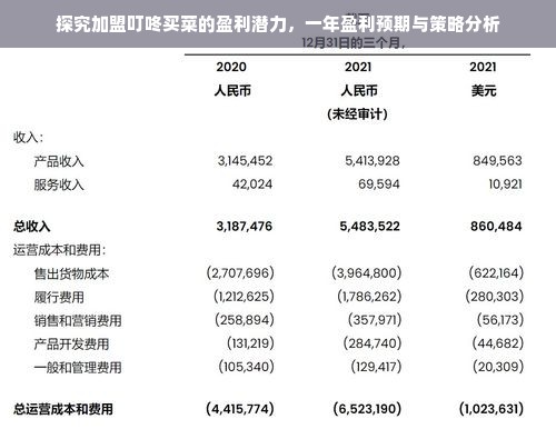 探究加盟叮咚买菜的盈利潜力，一年盈利预期与策略分析