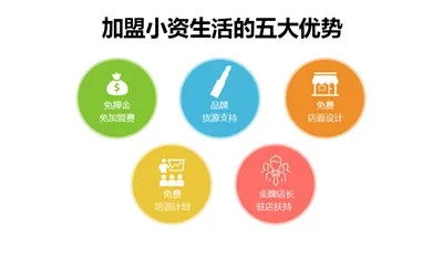 加盟万家LIFE所需投资成本及拓展分析