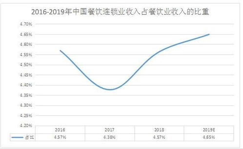 餐饮业加盟培训费用详解，投资、成本与预期收益分析