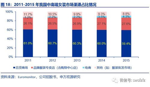 天津网红女装加盟费深度解析，投资成本与潜在收益的平衡点探寻