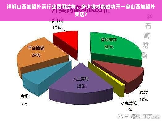 详解山西加盟外卖行业费用结构，多少钱才能成功开一家山西加盟外卖店？