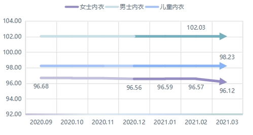 十堰加盟女士文胸价格与市场因素洞察分析