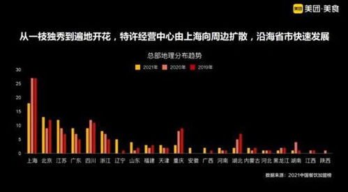 上海烤串店加盟店的利润解析，多元因素交织下的盈利蓝图