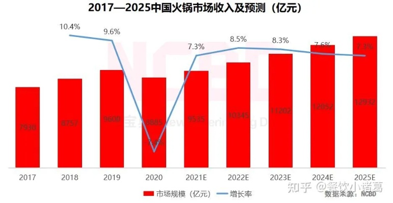 宜昌海底捞加盟费详解，投资成本与收益分析