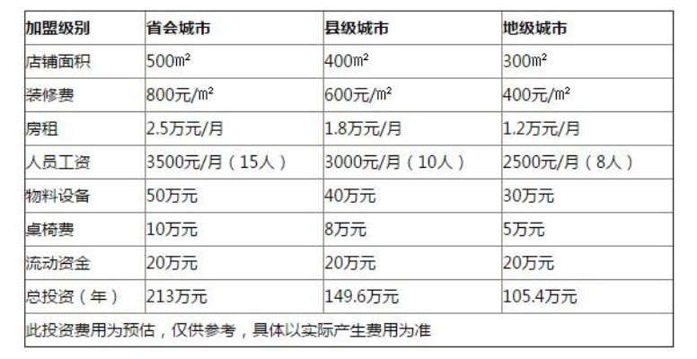 宜昌海底捞加盟费详解，投资成本与收益分析