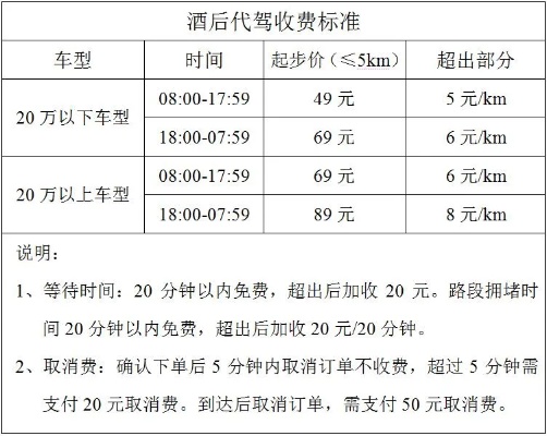 宜昌代驾加盟的费用与投资价值探究