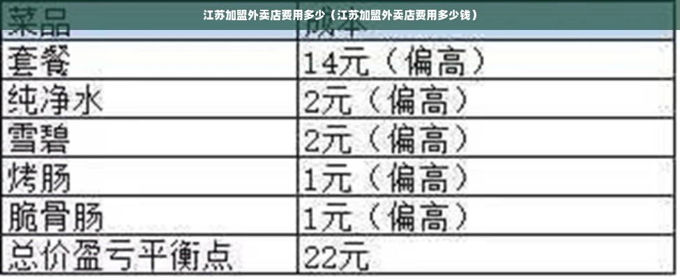 江苏加盟外卖店费用多少（江苏加盟外卖店费用多少钱）