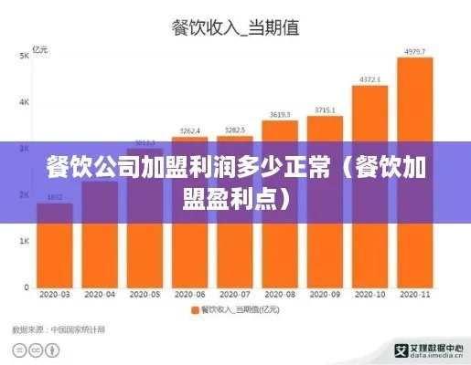 全国西餐厅加盟店利润解析及深度探究