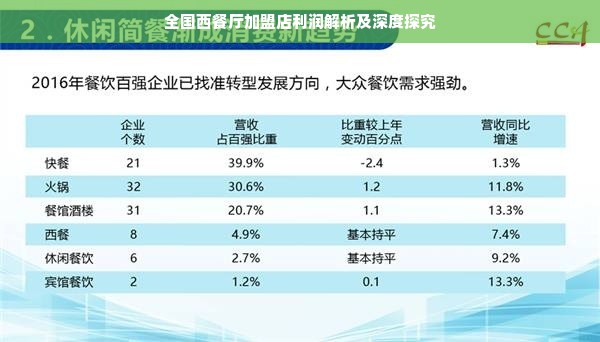 全国西餐厅加盟店利润解析及深度探究