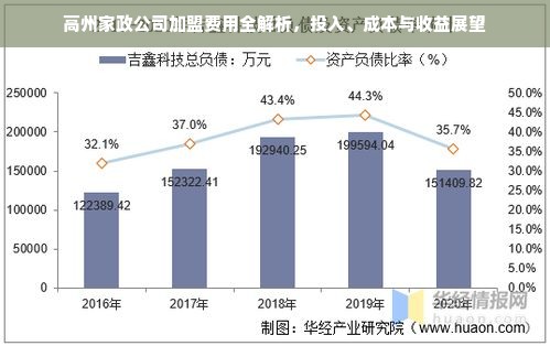 高州家政公司加盟费用全解析，投入、成本与收益展望