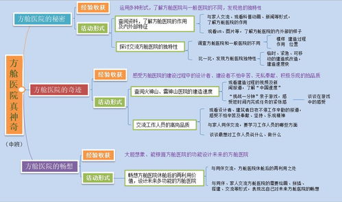 青山区幼儿园加盟资金及其相关要素详解