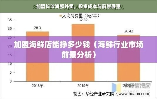 加盟长沙海鲜外卖，投资成本与前景展望