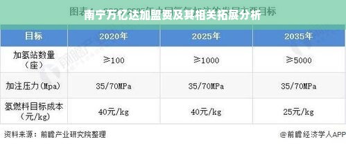 南宁万忆达加盟费及其相关拓展分析