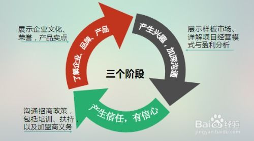 扬州真功夫足疗加盟费用详解及多元业务拓展策略